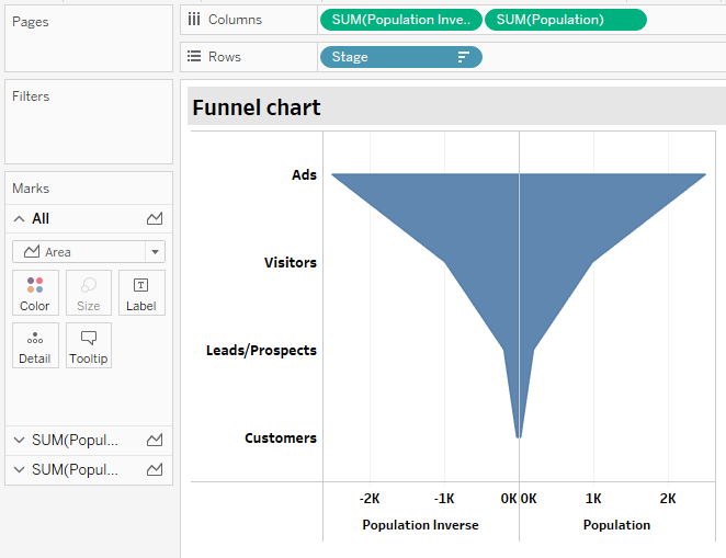 Tableau dual chart