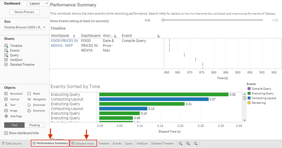 interpreting tableau performance recording workbook