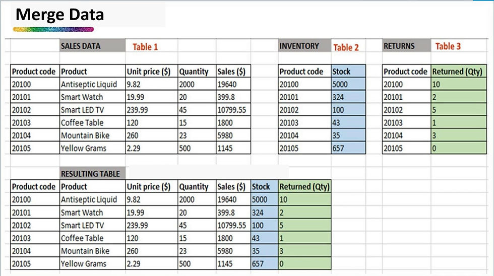 Combine Data in Power BI: Merge Data