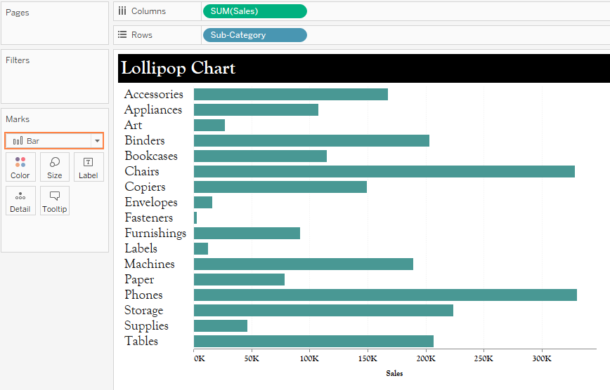 Bar chart