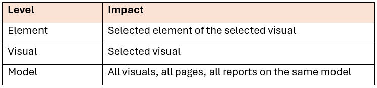 a table showcasing the three levels you can custom format numbers in Power BI
