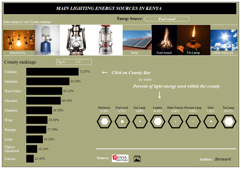 LIGHTING ENERGY, TABLEAU DASHBOARD