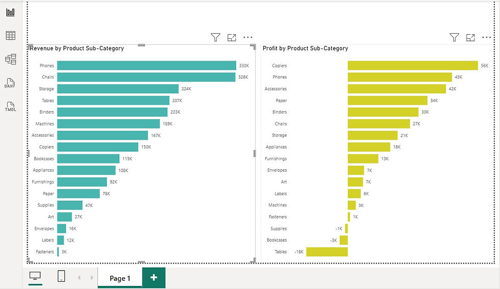 A view showing two charts