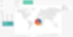 sample pie chart in tableau
