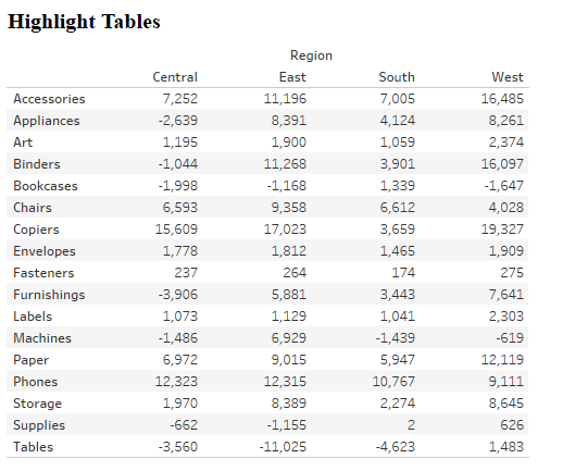 tableau text table