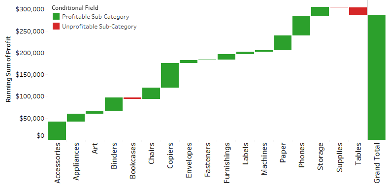 Waterfall chart