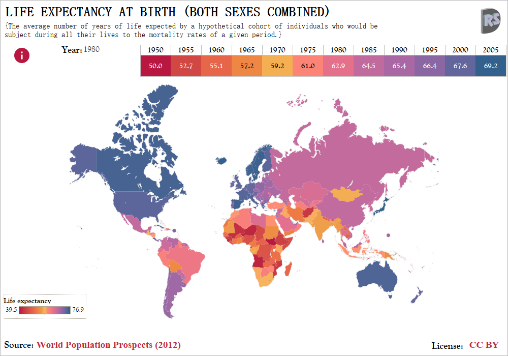 LIFE EXPECTANCY AT BIRTH