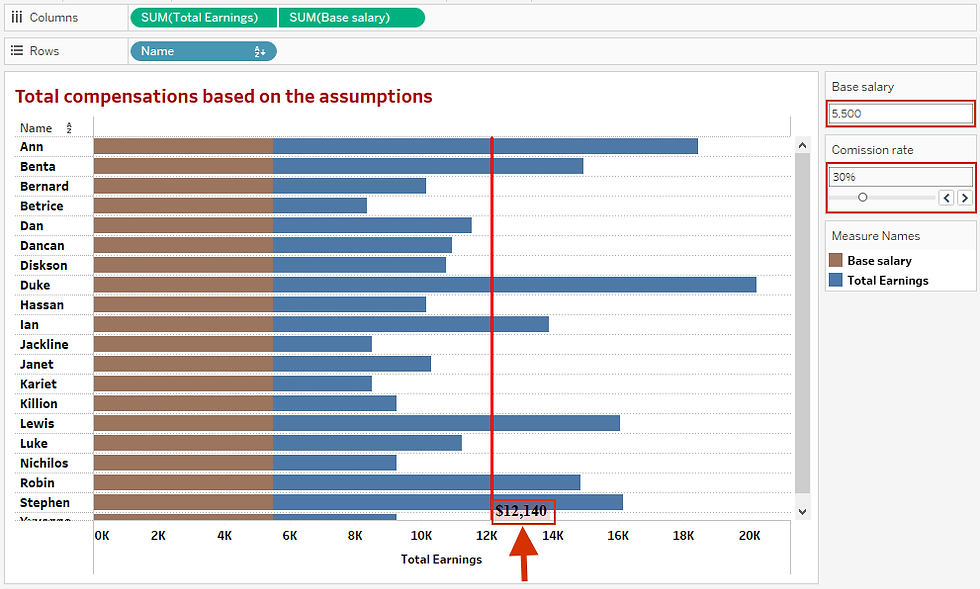 bar chart