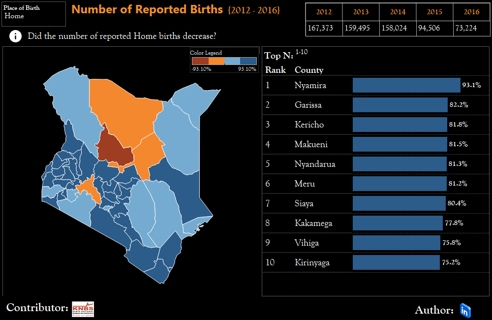 NUMBER OF REPORTED BIRTHS