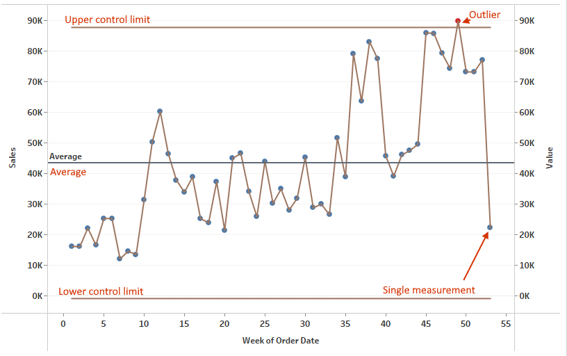 example of a control chart