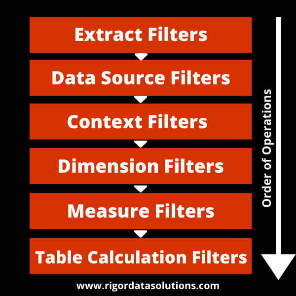 tableau filter types (order of tableau operations)