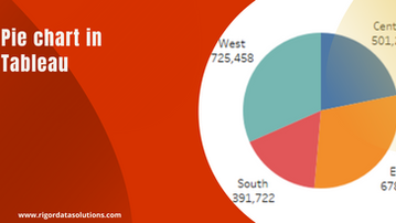 Tableau charts: Pie chart