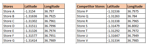 sample data