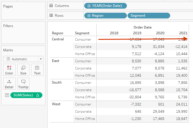table calculation computed across the view