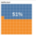 Annotating tableau waffle chart