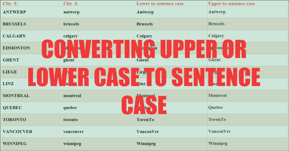 Lower and upper case characters. Шрифт sentence case. sentence case. cyrillic upper case.