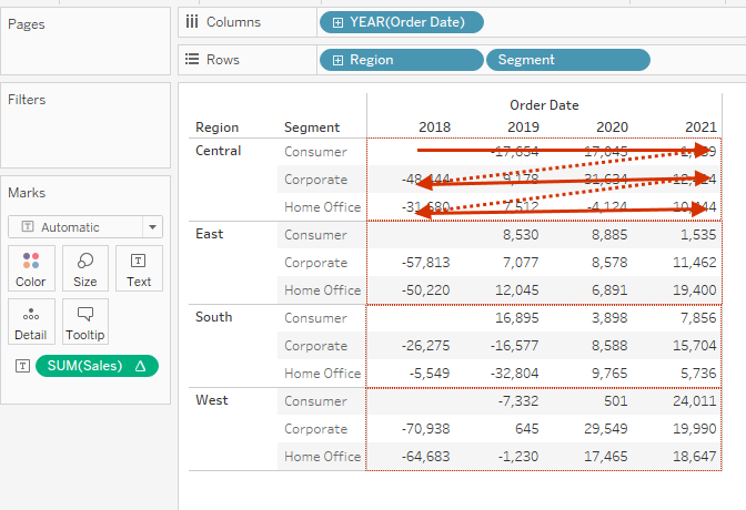 table calculation computed across and then down the pane