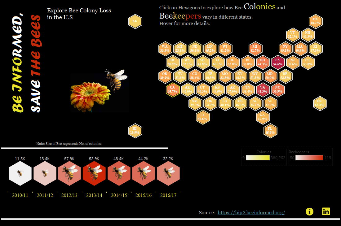 BEE COLONY LOSS IN USA