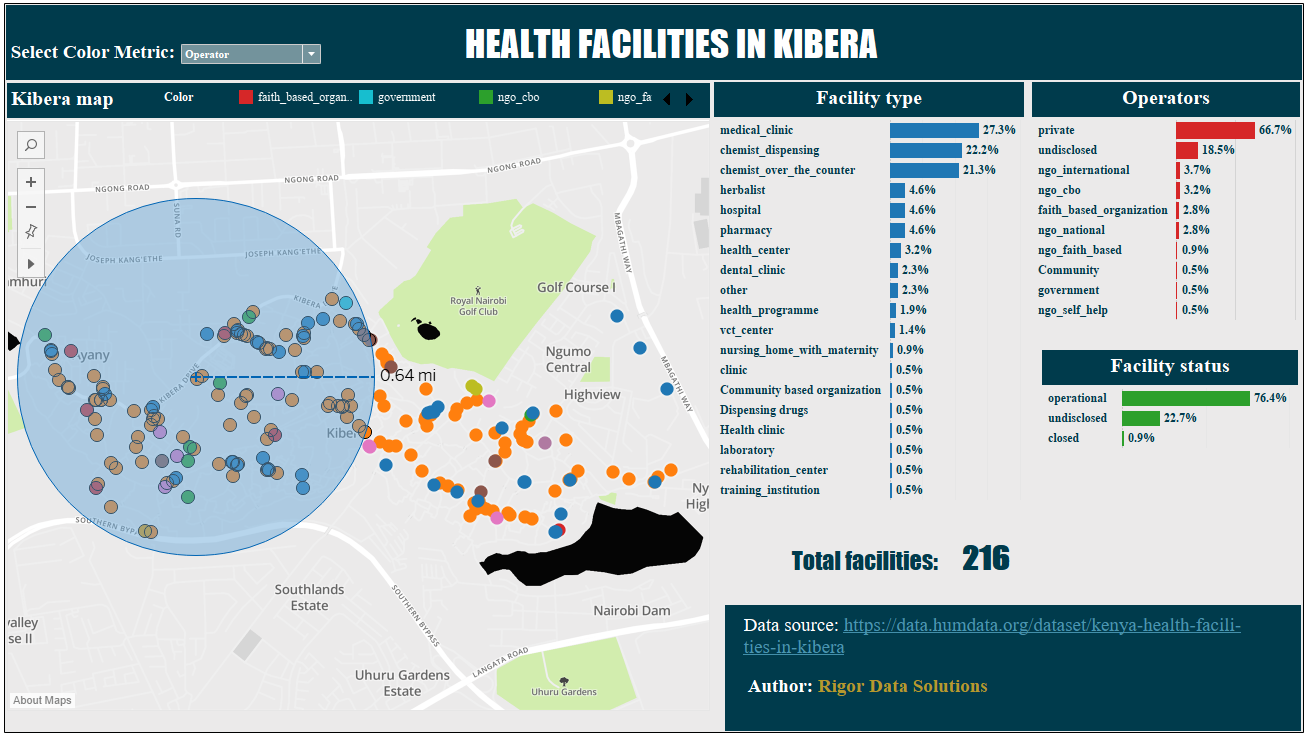 HEALTH FACILITIES IN KIBERA