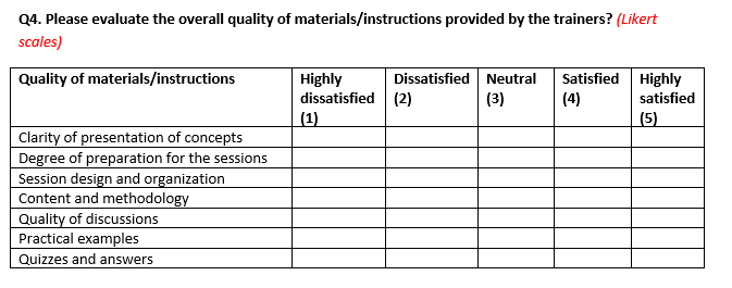 example of Likert scale question