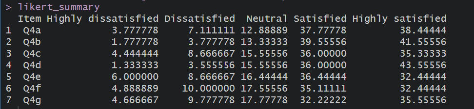 summary data
