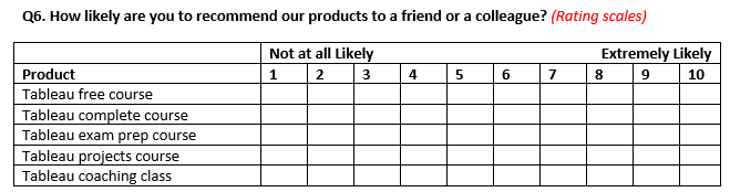 example of net promoter score question