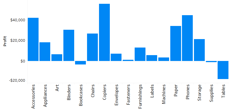 a simple column chart