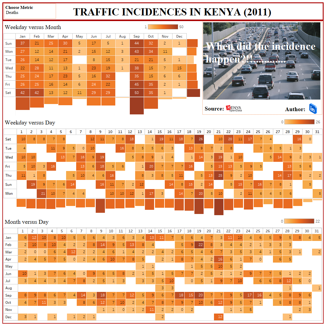 ROAD INCIDENCE, TABLEAU DASHBOARD