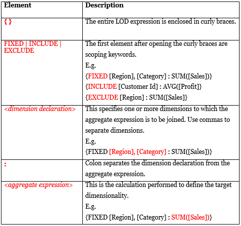 Tableau lod expressions syntax