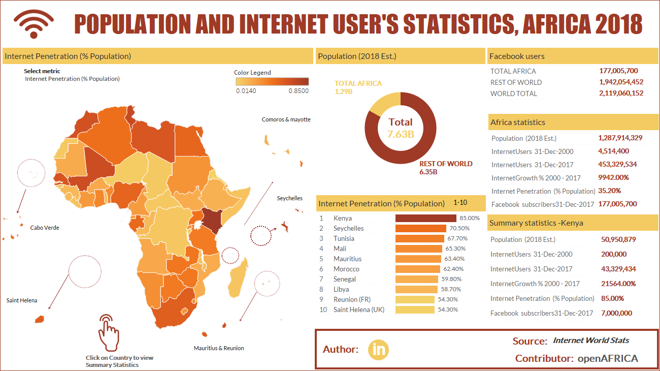 POPULATION & INTERNET USERS STATISTICS,