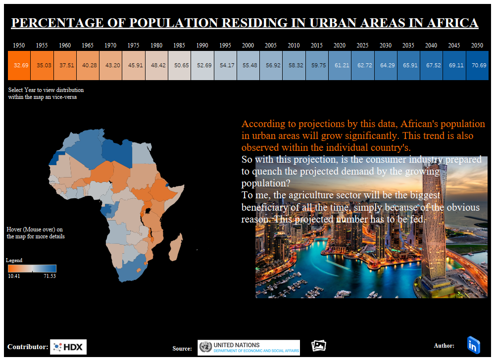 PROJECTED URBAN POPULATION, TABLEAU