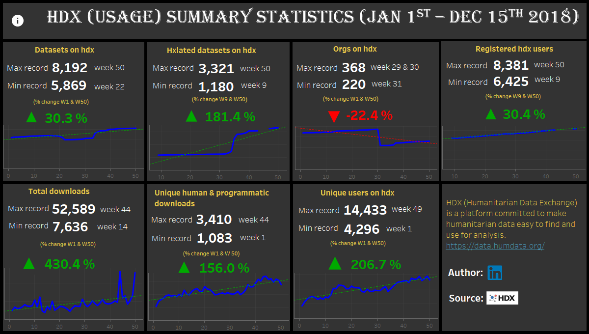 HDX SUMMARY STATISTICS (JAN 1ST - DEC 15