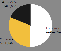 Tableau pie chart