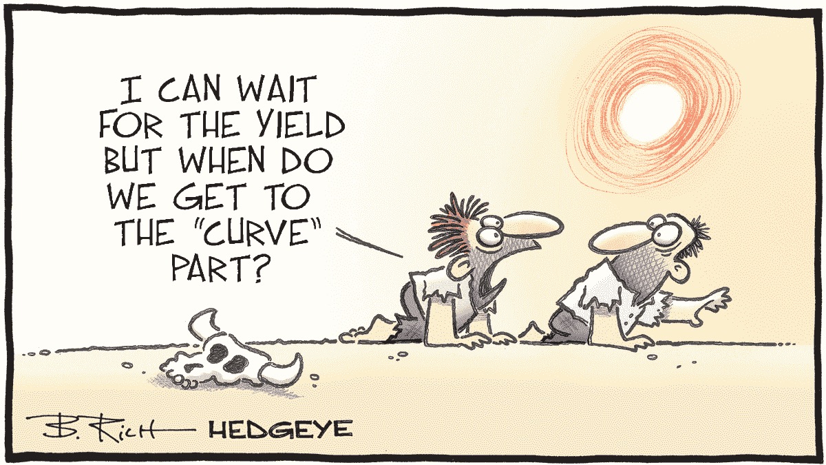 Inverted Yield Curves...So What?