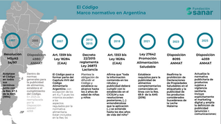 Código Internacional de Comercialización de Sucedáneos de la Leche Materna: ¿Cómo es su inclusión en la legislación de Argentina?