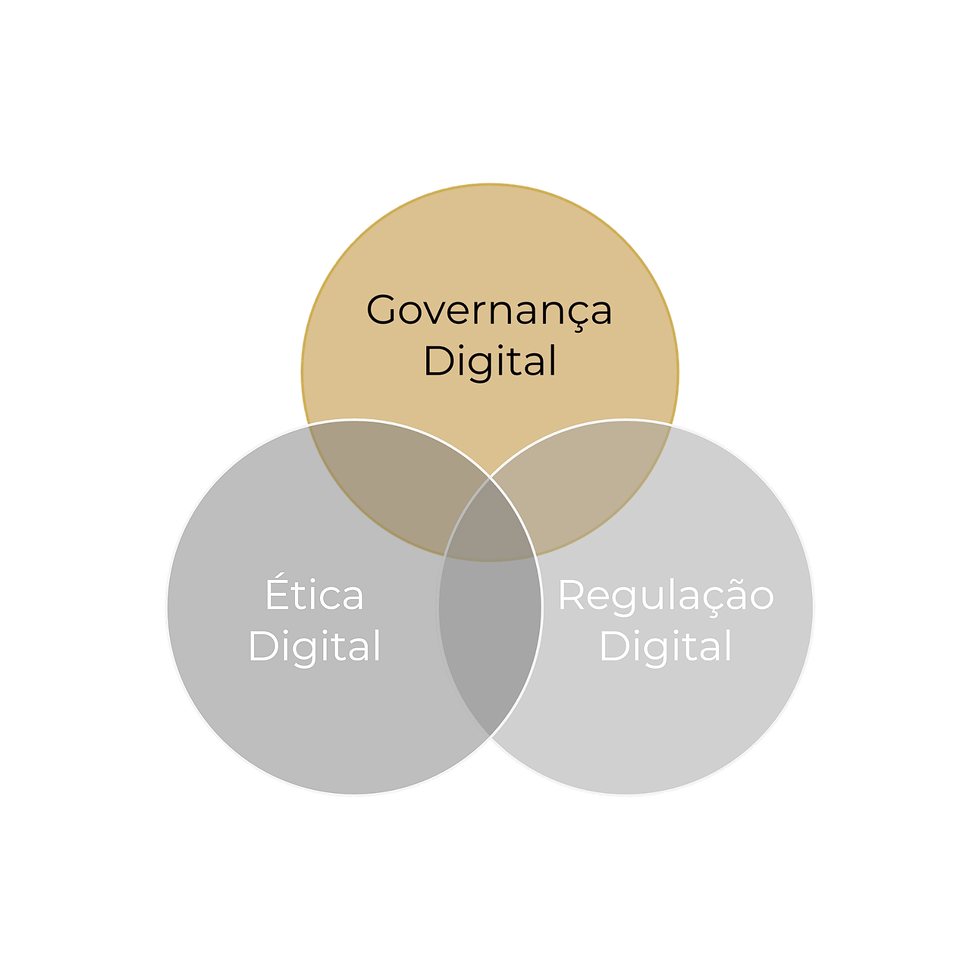 governança IA