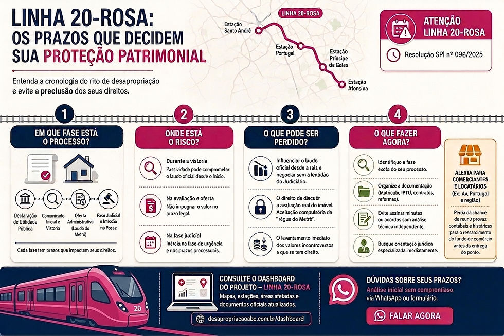 O que você perde se não agir a tempo: os prazos que podem decidir sua indenização.