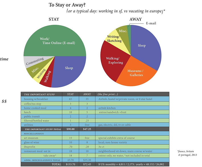 "To Stay or Away?" Imfographic