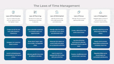 Time Management Toolbox