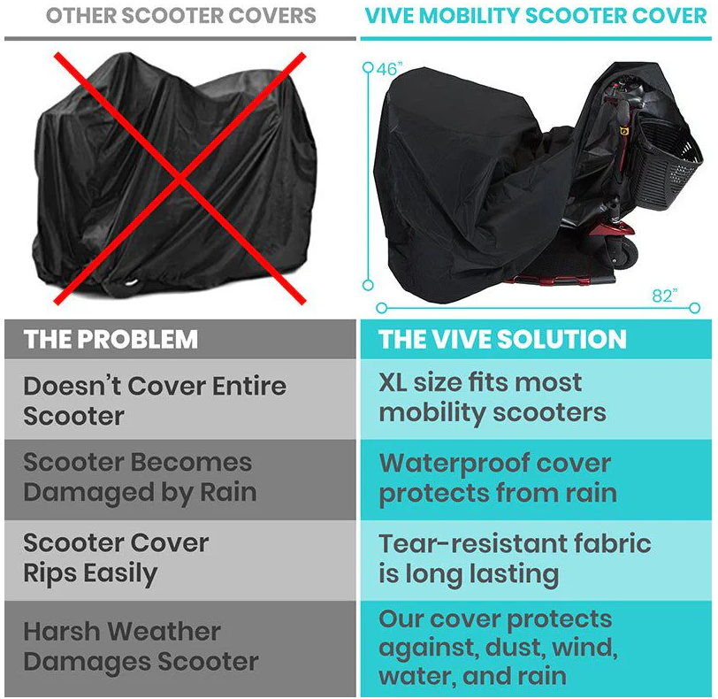 Thumbnail: Mobility Scooter Cover