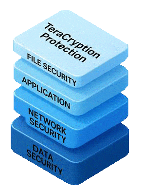 TeraCryption Security Layer.