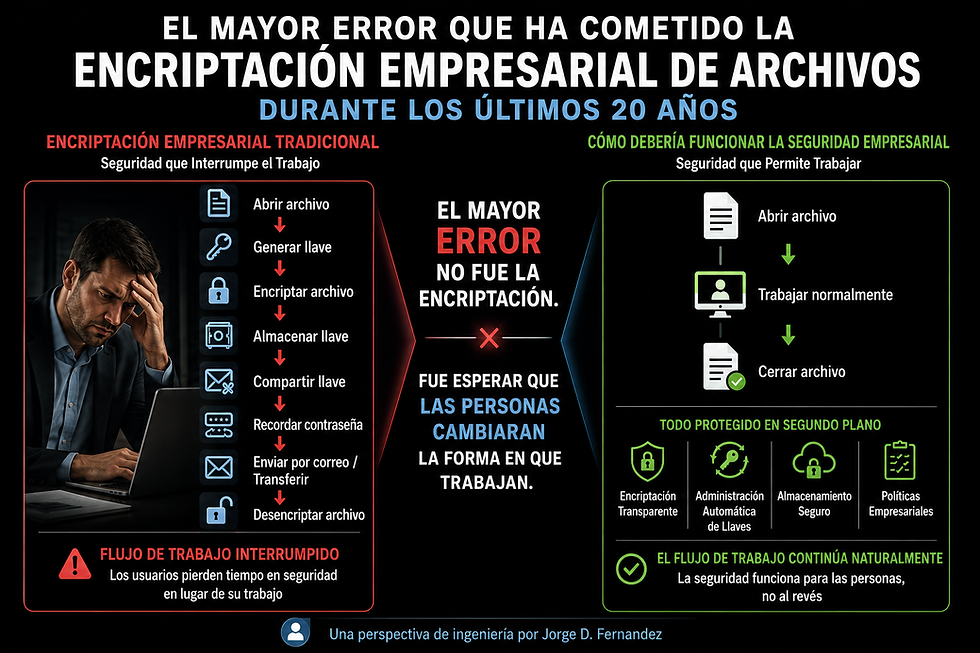 Encriptación Empresarial de Archivos