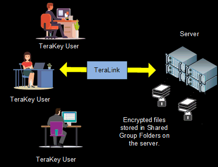 TeraCryption Plan3