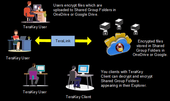 TeraCryption Plan 2