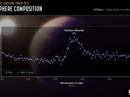 Webb Telescope Detects Carbon Dioxide on Exoplanets, Marking a New Era in Planetary Science