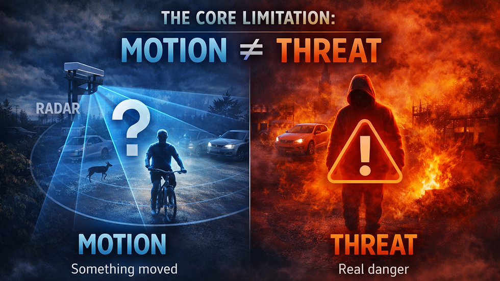 Motion does not always equal a threat.