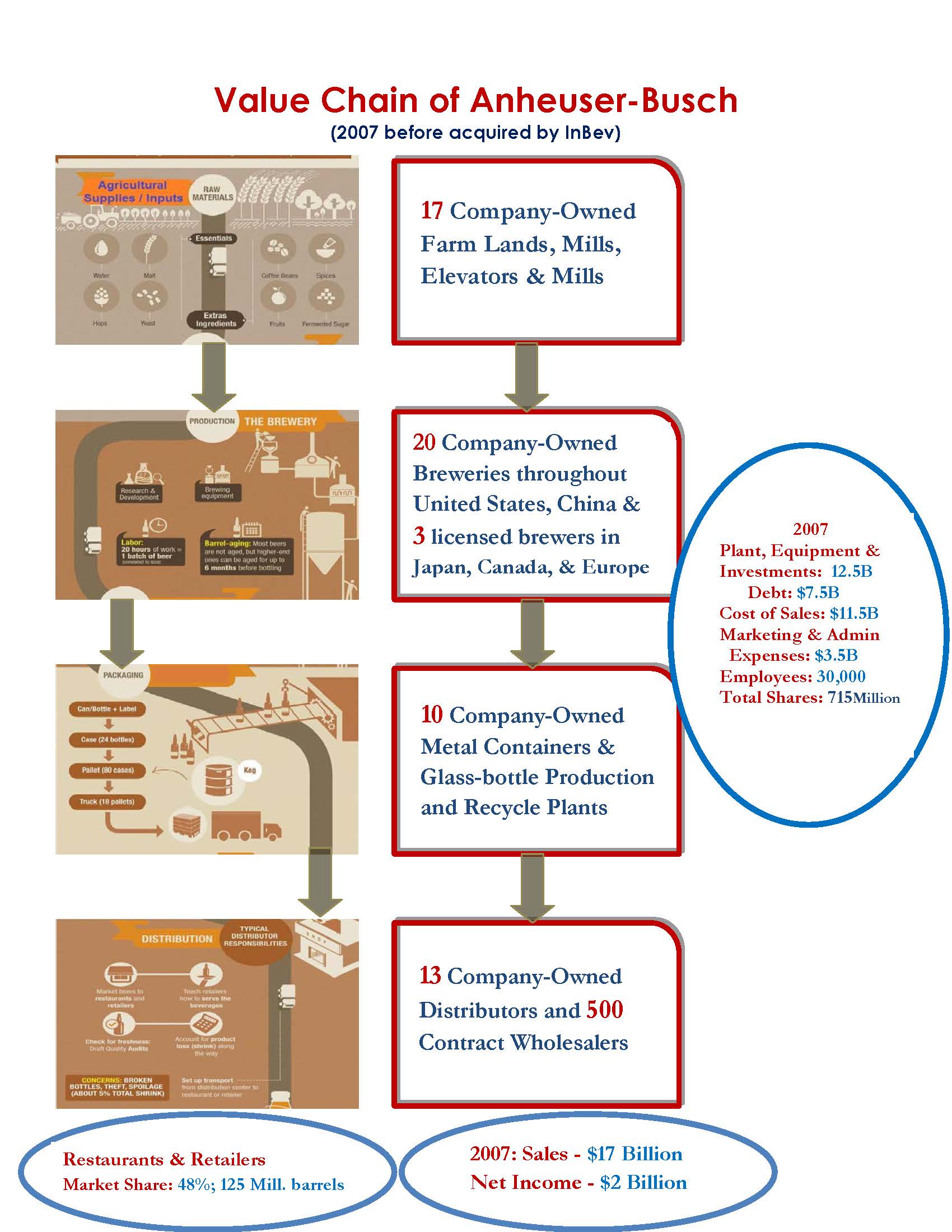 craftbeership boston beers Jim Koch microbrewery