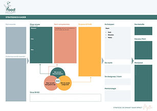 Food Helder Strategisch Kader