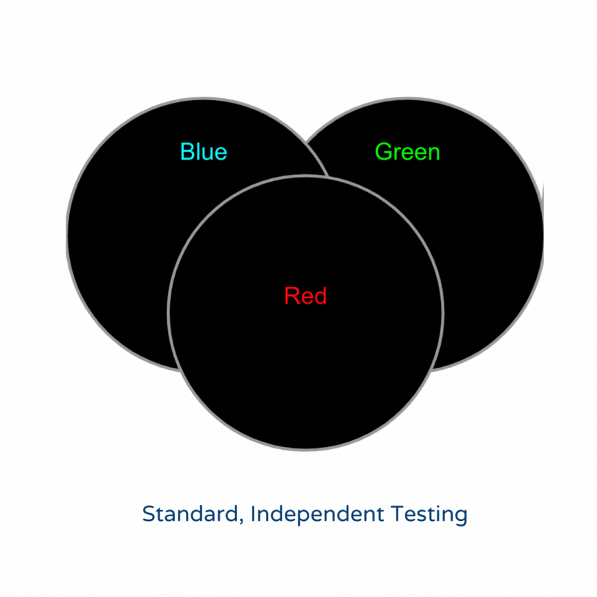 Standard, independent testing.gif