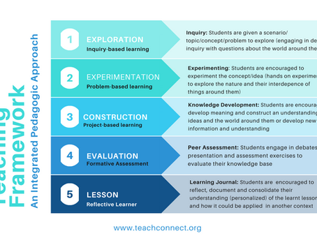 An Innovative Pedagogical Approach to Learning and Teaching: The TC EXCEL Framework (Part One)